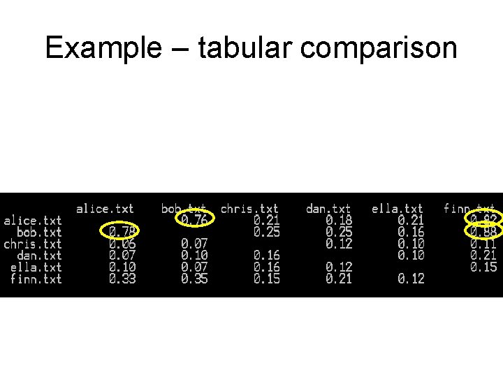 Example – tabular comparison 