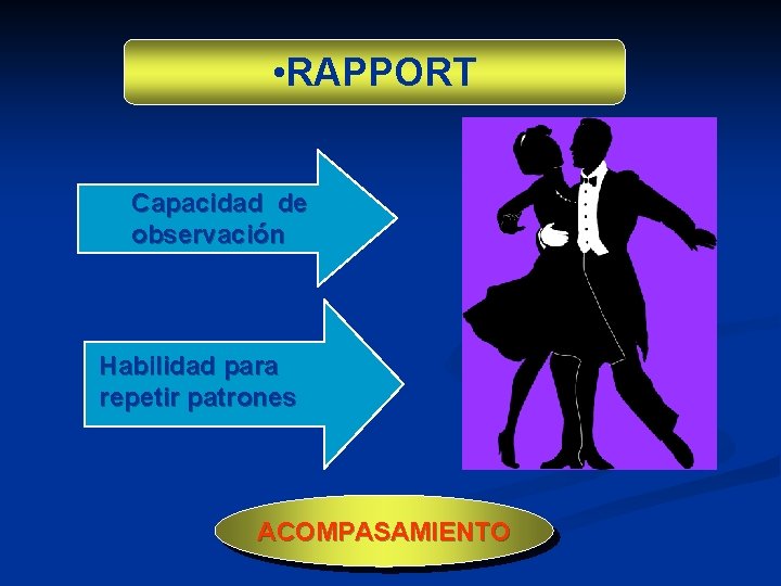  • RAPPORT Capacidad de observación Habilidad para repetir patrones ACOMPASAMIENTO 