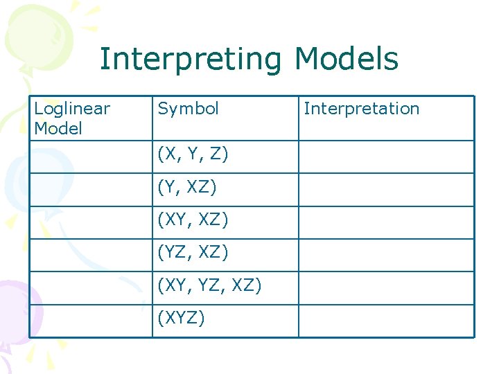 Interpreting Models Loglinear Model Symbol (X, Y, Z) (Y, XZ) (XY, XZ) (YZ, XZ)