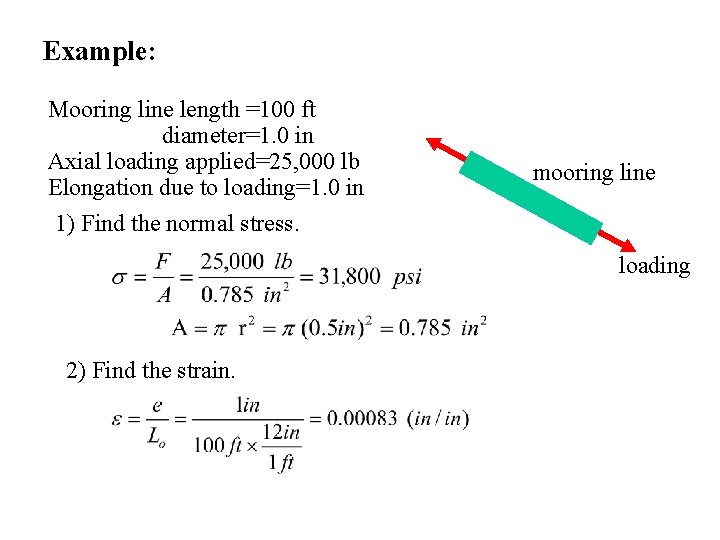 Example: Mooring line length =100 ft diameter=1. 0 in Axial loading applied=25, 000 lb Example: Mooring line length =100 ft diameter=1. 0 in Axial loading applied=25, 000 lb