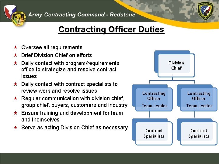 Contracting Officer Duties Oversee all requirements Brief Division Chief on efforts Daily contact with