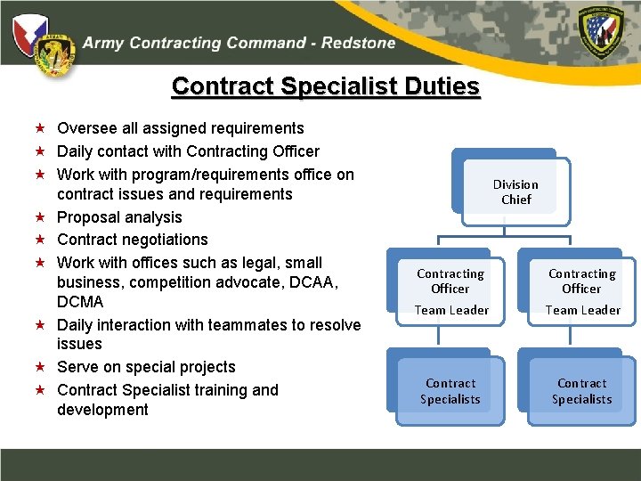 Contract Specialist Duties Oversee all assigned requirements Daily contact with Contracting Officer Work with