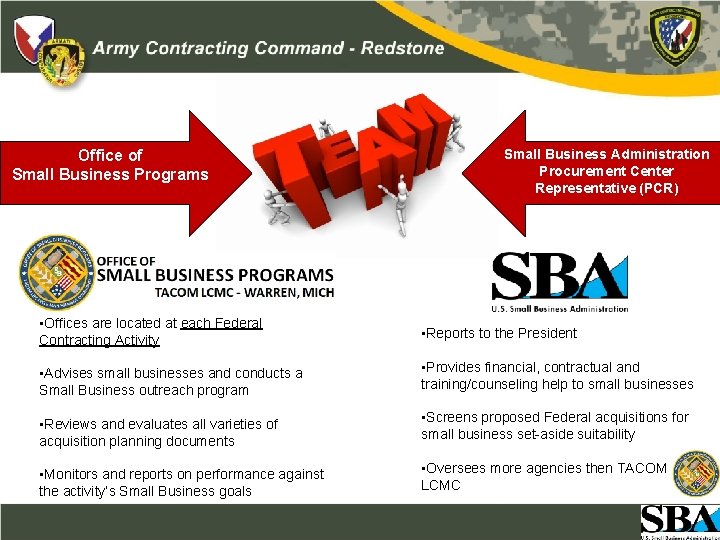 Office of Small Business Programs Small Business Administration Procurement Center Representative (PCR) • Offices