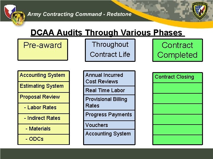 DCAA Audits Through Various Phases Contract Throughout Pre-award Contract Life Accounting System Estimating System