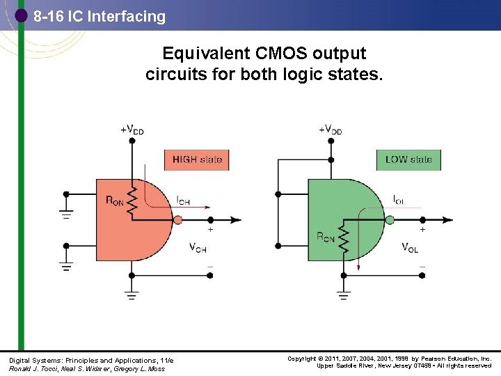 8 -16 IC Interfacing Equivalent CMOS output circuits for both logic states. Digital Systems: