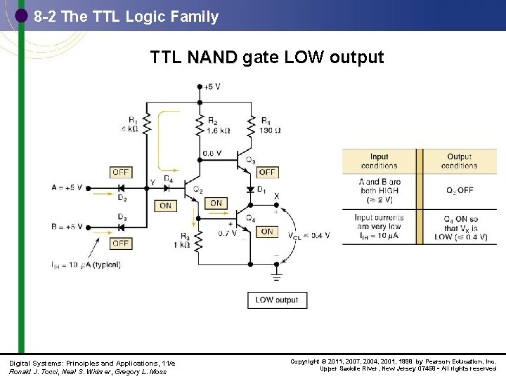 8 -2 The TTL Logic Family TTL NAND gate LOW output Digital Systems: Principles