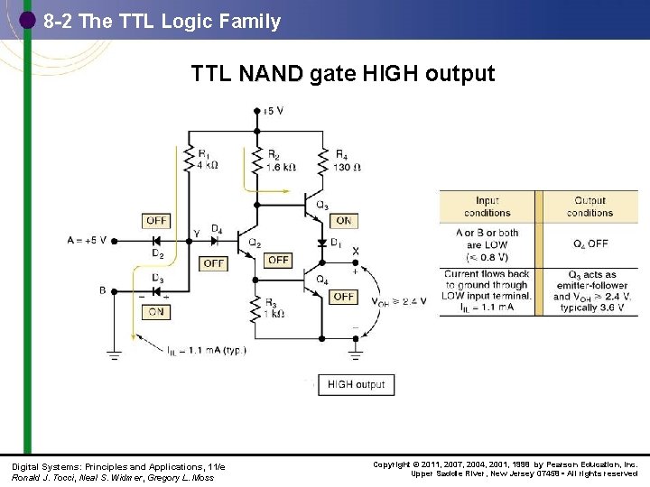 8 -2 The TTL Logic Family TTL NAND gate HIGH output Digital Systems: Principles