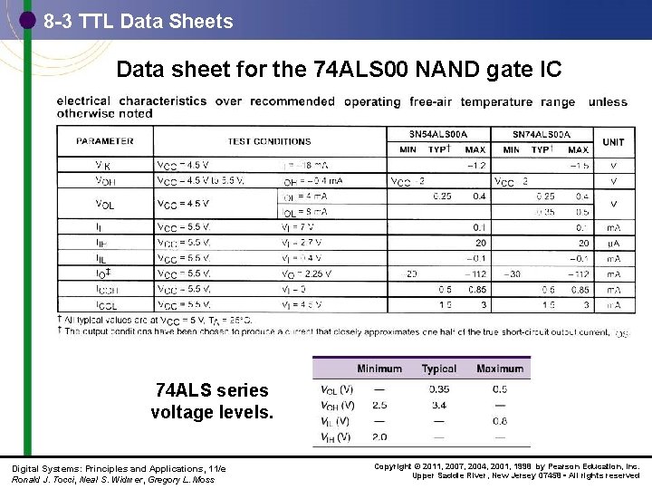 8 -3 TTL Data Sheets Data sheet for the 74 ALS 00 NAND gate