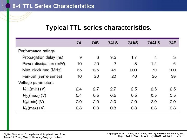 8 -4 TTL Series Characteristics Typical TTL series characteristics. Digital Systems: Principles and Applications,