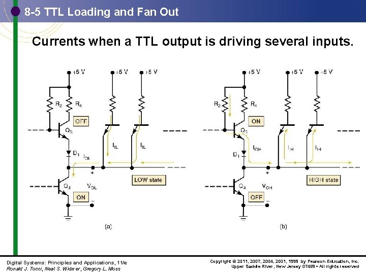 8 -5 TTL Loading and Fan Out Currents when a TTL output is driving