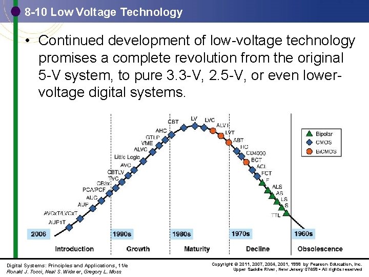8 -10 Low Voltage Technology • Continued development of low-voltage technology promises a complete