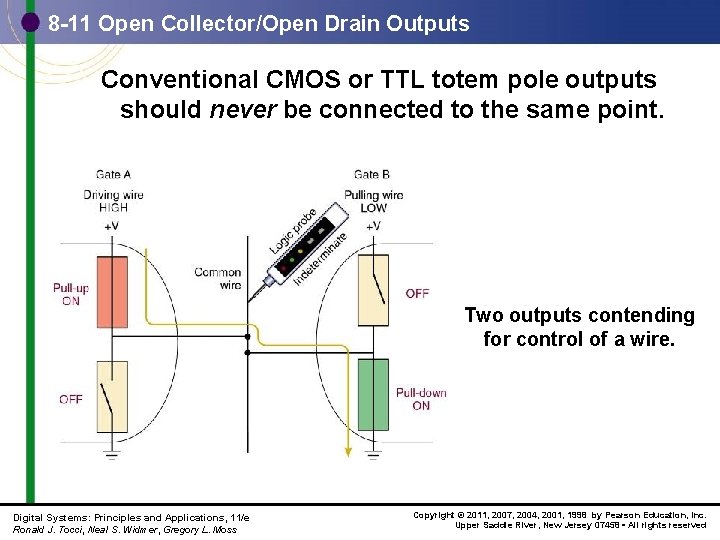 8 -11 Open Collector/Open Drain Outputs Conventional CMOS or TTL totem pole outputs should