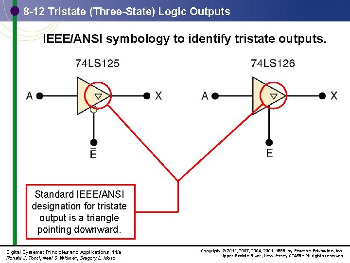 8 -12 Tristate (Three-State) Logic Outputs IEEE/ANSI symbology to identify tristate outputs. Standard IEEE/ANSI