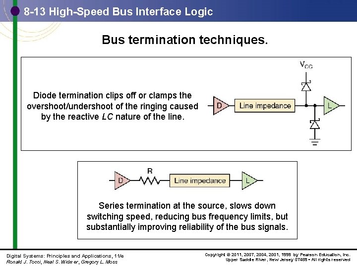 8 -13 High-Speed Bus Interface Logic Bus termination techniques. Diode termination clips off or