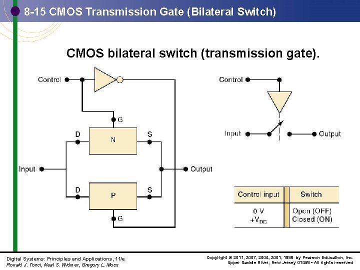 8 -15 CMOS Transmission Gate (Bilateral Switch) CMOS bilateral switch (transmission gate). Digital Systems: