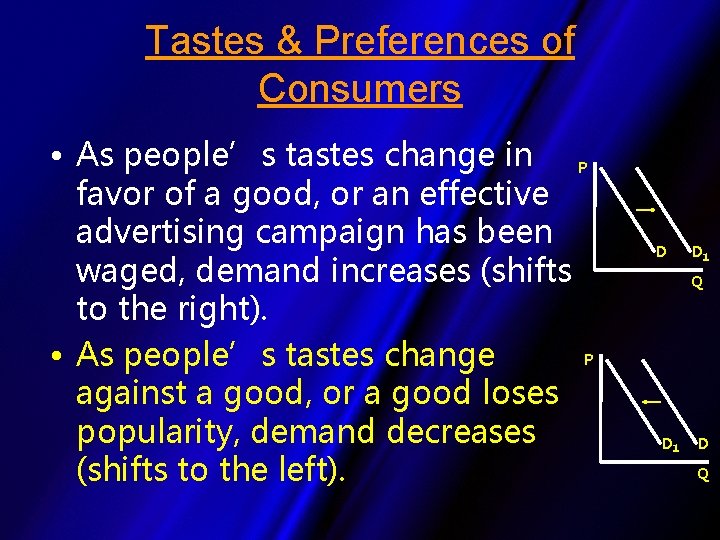 Tastes & Preferences of Consumers • As people’s tastes change in P favor of