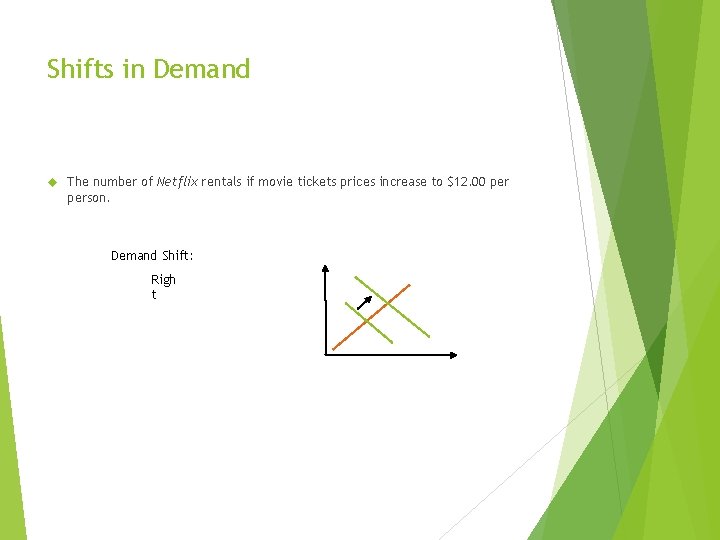 Shifts in Demand The number of Netflix rentals if movie tickets prices increase to