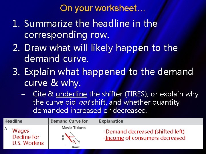 On your worksheet… 1. Summarize the headline in the corresponding row. 2. Draw what