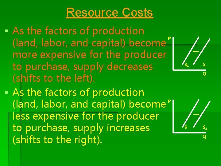 Resource Costs § As the factors of production P (land, labor, and capital) become