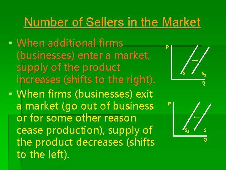 Number of Sellers in the Market § When additional firms (businesses) enter a market,