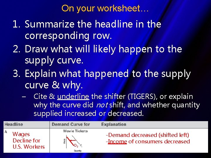 On your worksheet… 1. Summarize the headline in the corresponding row. 2. Draw what