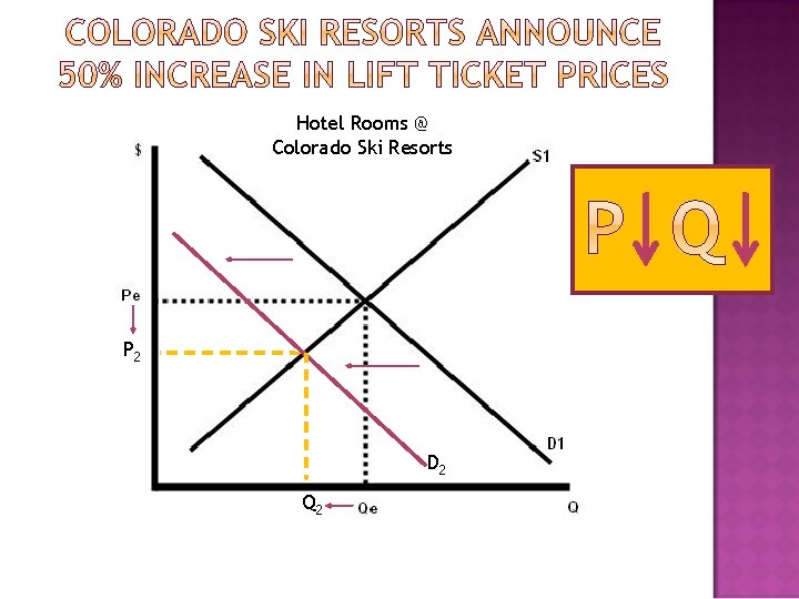 Hotel Rooms @ Colorado Ski Resorts P 2 D 2 Q 2 