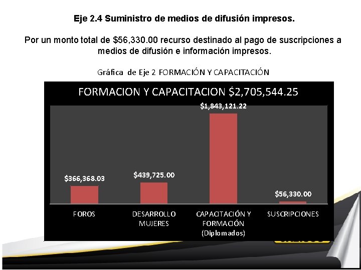 Eje 2. 4 Suministro de medios de difusión impresos. Por un monto total de