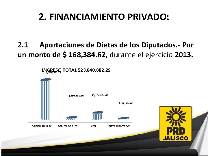 2. FINANCIAMIENTO PRIVADO: 2. 1 Aportaciones de Dietas de los Diputados. - Por un