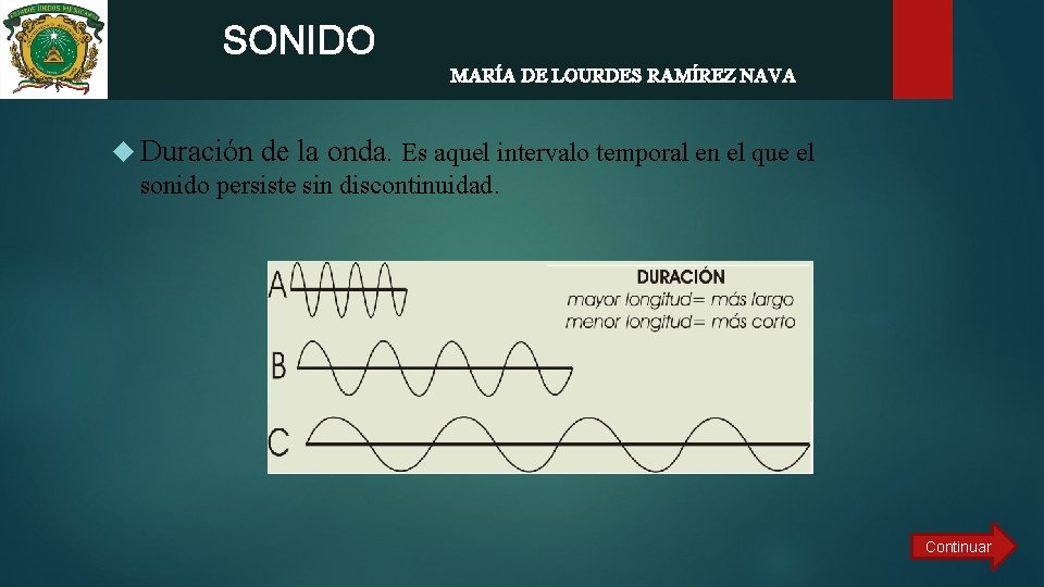  SONIDO MARÍA DE LOURDES RAMÍREZ NAVA Duración de la onda. Es aquel intervalo