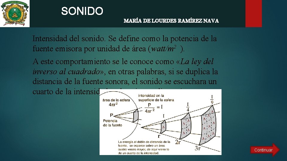  SONIDO MARÍA DE LOURDES RAMÍREZ NAVA Intensidad del sonido. Se define como la