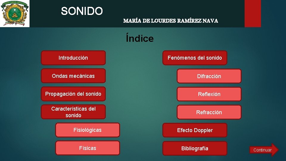  SONIDO MARÍA DE LOURDES RAMÍREZ NAVA Índice Introducción Fenómenos del sonido Ondas mecánicas