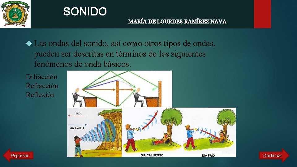  SONIDO MARÍA DE LOURDES RAMÍREZ NAVA Las ondas del sonido, así como otros