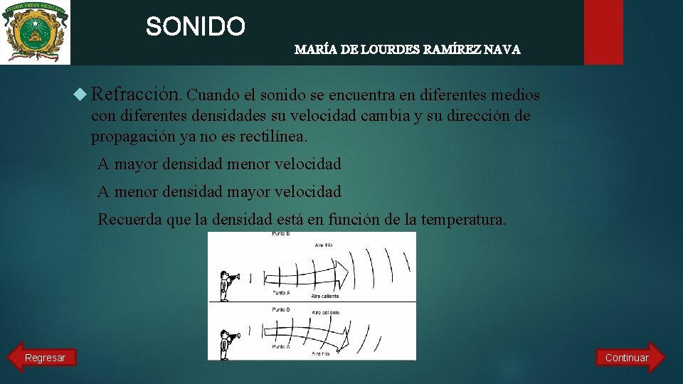  SONIDO MARÍA DE LOURDES RAMÍREZ NAVA Refracción. Cuando el sonido se encuentra en