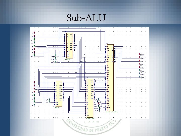 Sub-ALU 