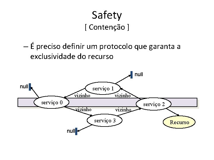 Safety [ Contenção ] – É preciso definir um protocolo que garanta a exclusividade
