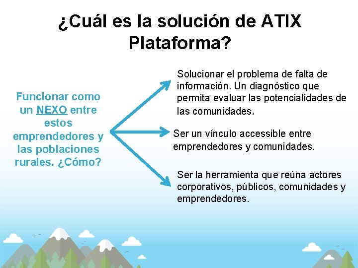 ¿Cuál es la solución de ATIX Plataforma? Funcionar como un NEXO entre estos emprendedores