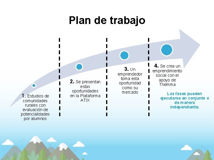 Plan de trabajo 3. Un 2. Se presentan 1. Estudios de comunidades rurales con