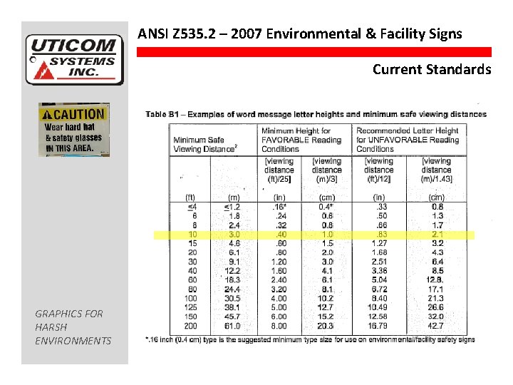 ANSI Z 535. 2 – 2007 Environmental & Facility Signs Current Standards GRAPHICS FOR