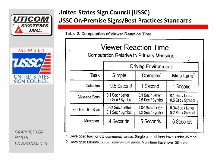 United States Sign Council (USSC) USSC On-Premise Signs/Best Practices Standards GRAPHICS FOR HARSH ENVIRONMENTS