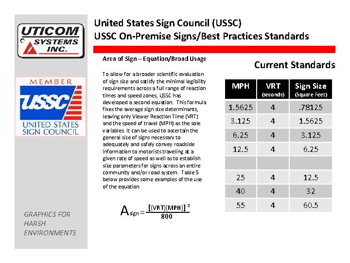 United States Sign Council (USSC) USSC On-Premise Signs/Best Practices Standards Area of Sign –