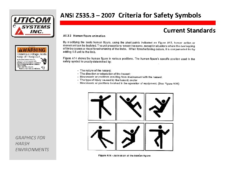 ANSI Z 535. 3 – 2007 Criteria for Safety Symbols Current Standards GRAPHICS FOR