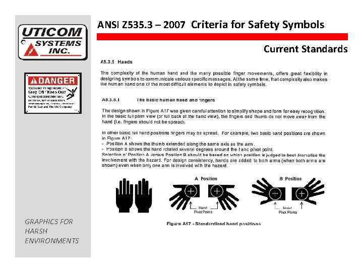 ANSI Z 535. 3 – 2007 Criteria for Safety Symbols Current Standards GRAPHICS FOR