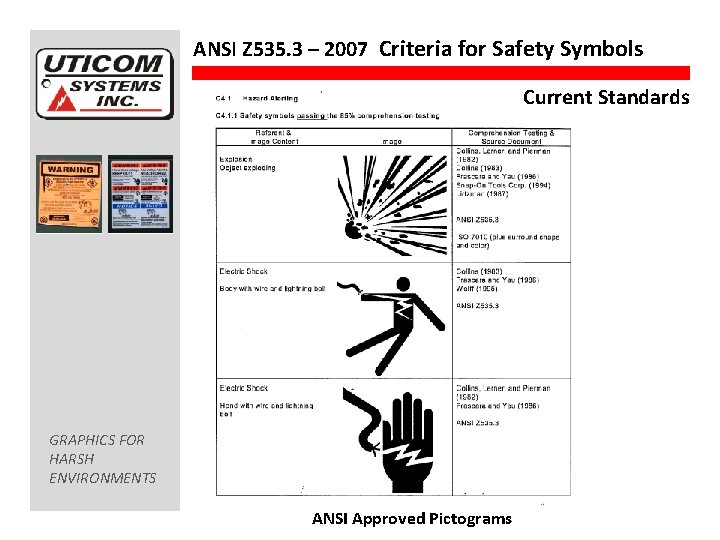 ANSI Z 535. 3 – 2007 Criteria for Safety Symbols Current Standards GRAPHICS FOR