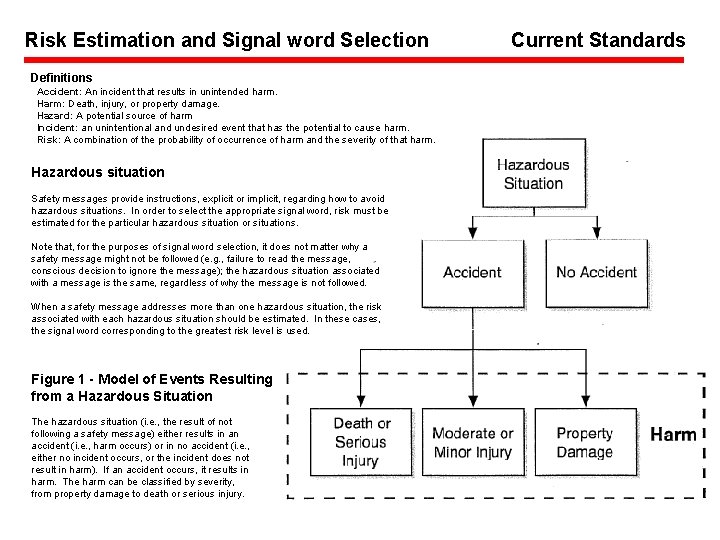 Risk Estimation and Signal word Selection Definitions Accident: An incident that results in unintended