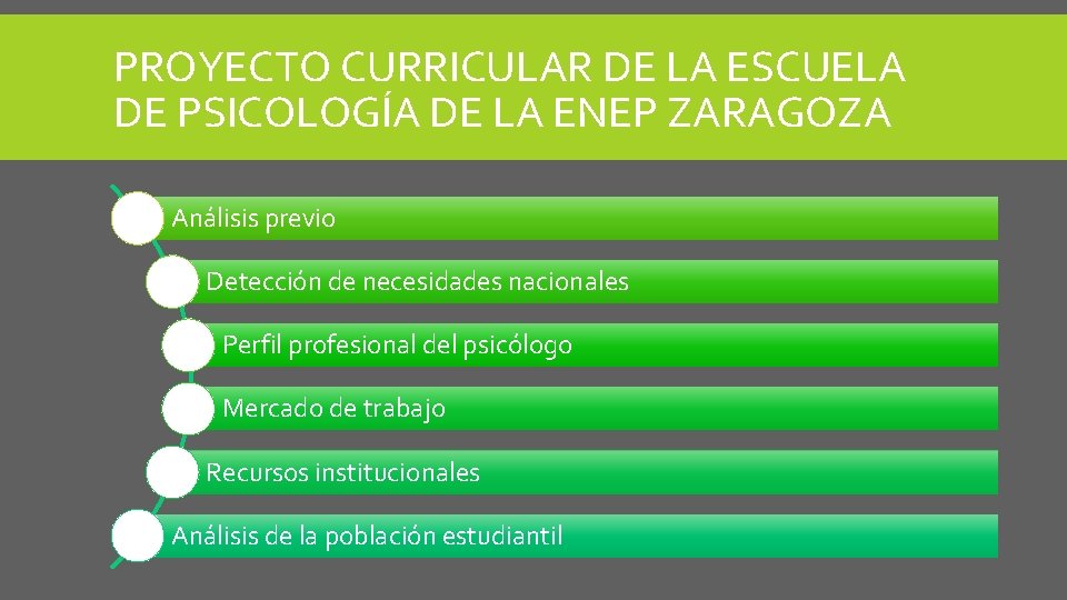 PROYECTO CURRICULAR DE LA ESCUELA DE PSICOLOGÍA DE LA ENEP ZARAGOZA Análisis previo Detección