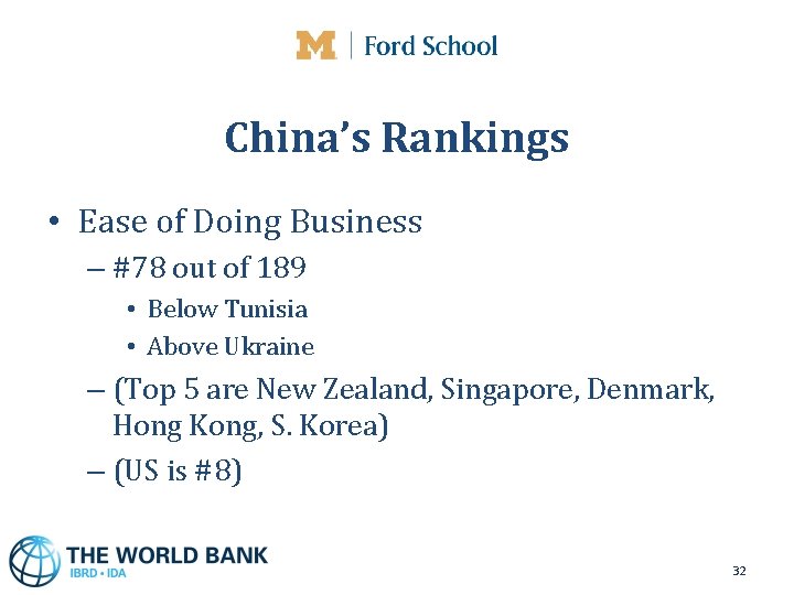 China’s Rankings • Ease of Doing Business – #78 out of 189 • Below