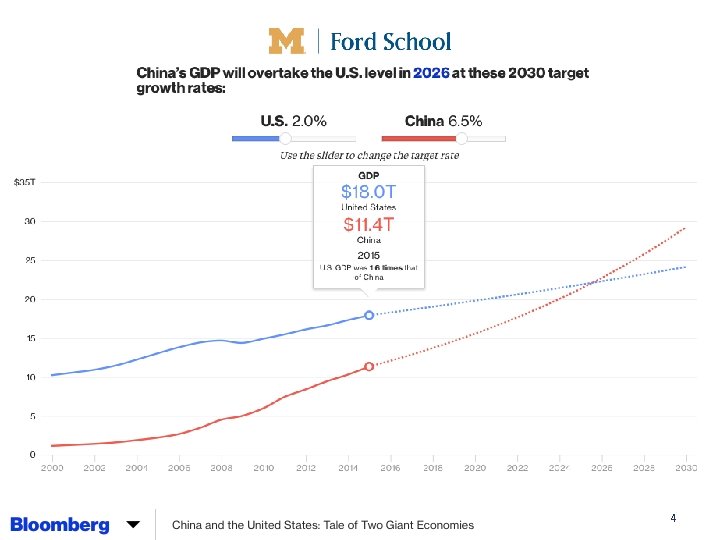 www. fordschool. umich. edu 4 