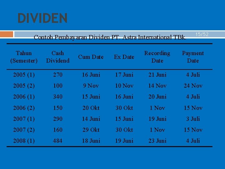 DIVIDEN Contoh Pembayaran Dividen PT. Astra International TBk. 15/52 Tahun (Semester) Cash Dividend Cum
