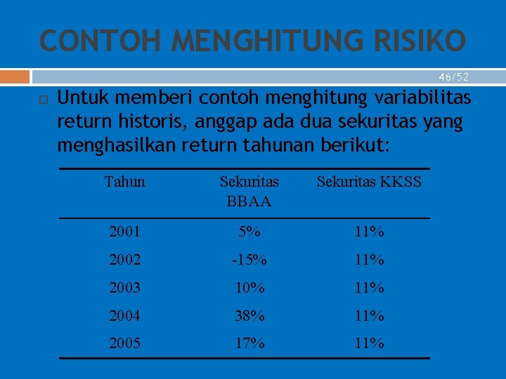 CONTOH MENGHITUNG RISIKO 46/52 Untuk memberi contoh menghitung variabilitas return historis, anggap ada dua