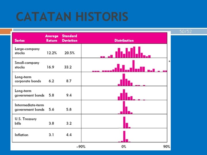 CATATAN HISTORIS 50/52 